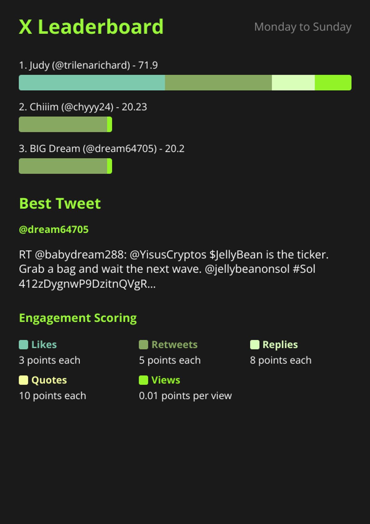 X Bot vs X Pro vs Old TweetDeck: When Does a Telegram Bot Win? — X